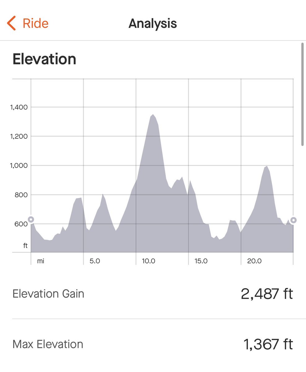 kevinrnowak's tweet image. Some great climbing in the legs Saturday morning!  #Poconos #JimThorpe #Pmc2023