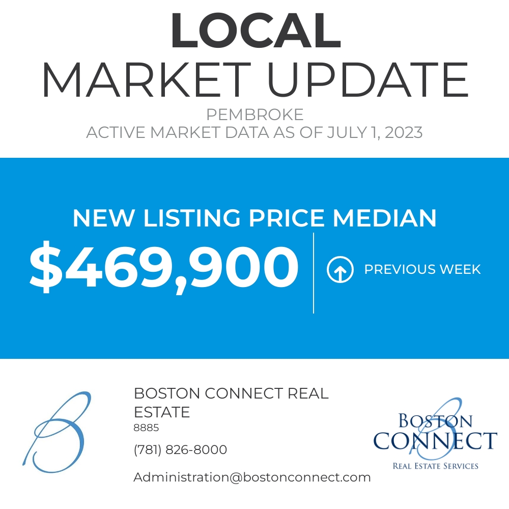 Boston Connect Real Estate tweet media