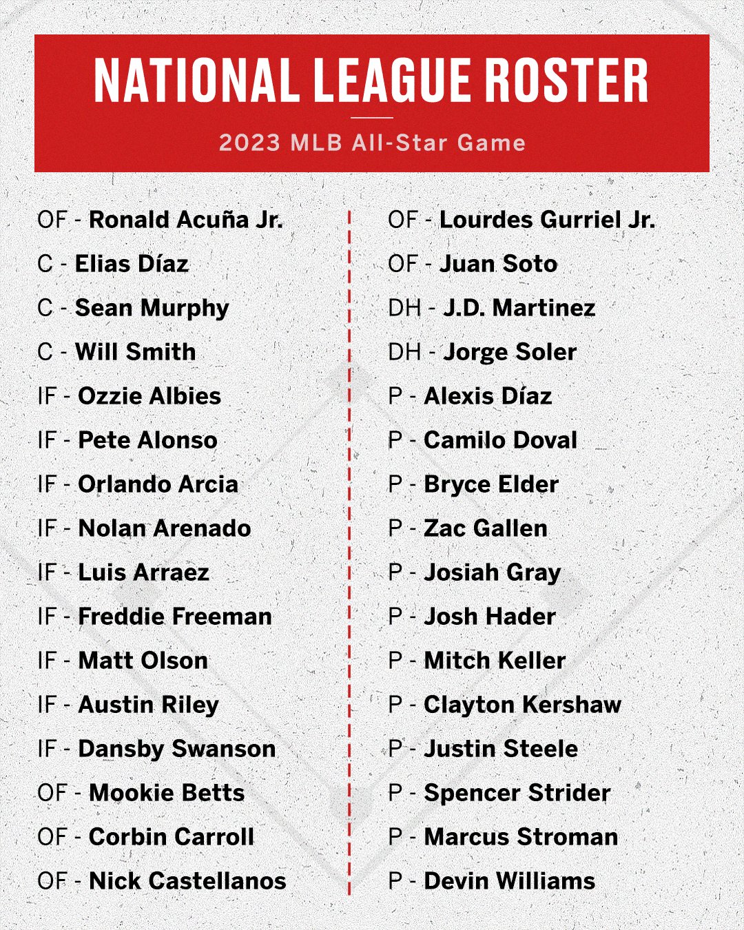 ESPN on Twitter "Introducing your 2023 MLB AllStar Game National League roster 💫 https//t.co