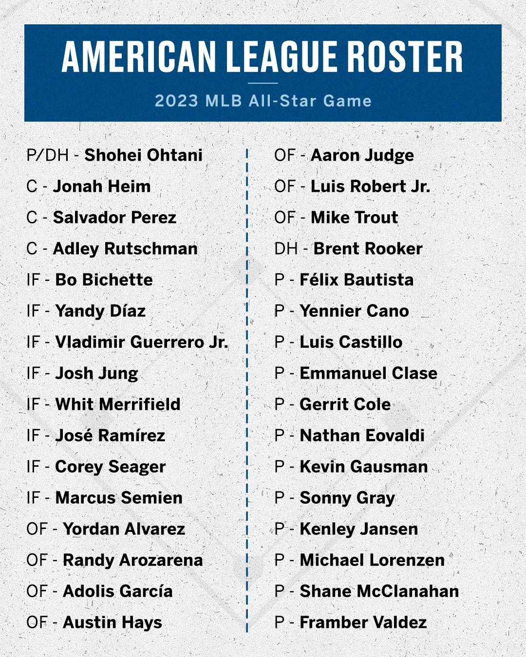 ESPN on X: Introducing your 2023 MLB All-Star Game American