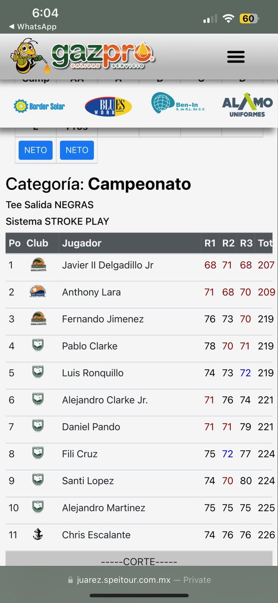 NMStateMGolf's tweet photo. 🚨SUMMER TOURNAMENT UPDATE🚨

Javier Delgadillo finds himself victorious in Juarez, Mexico at the Torneo de Oro! (The Gold Tournament)
 
Javi shot a three day total 9 under par to win by 2 shots! Congratulations @_javidelgadillo 

#AggieUp https://t.co/lFwMUFuSEz