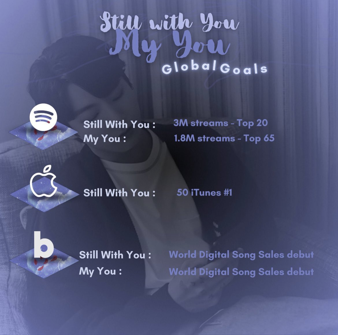 “Still With You” and “My You” will be released on all platforms at 1pm KST/0am ET on 7/3!

Be ready guys! 

STILL WITH YOU IS COMING
MY YOU IS COMING