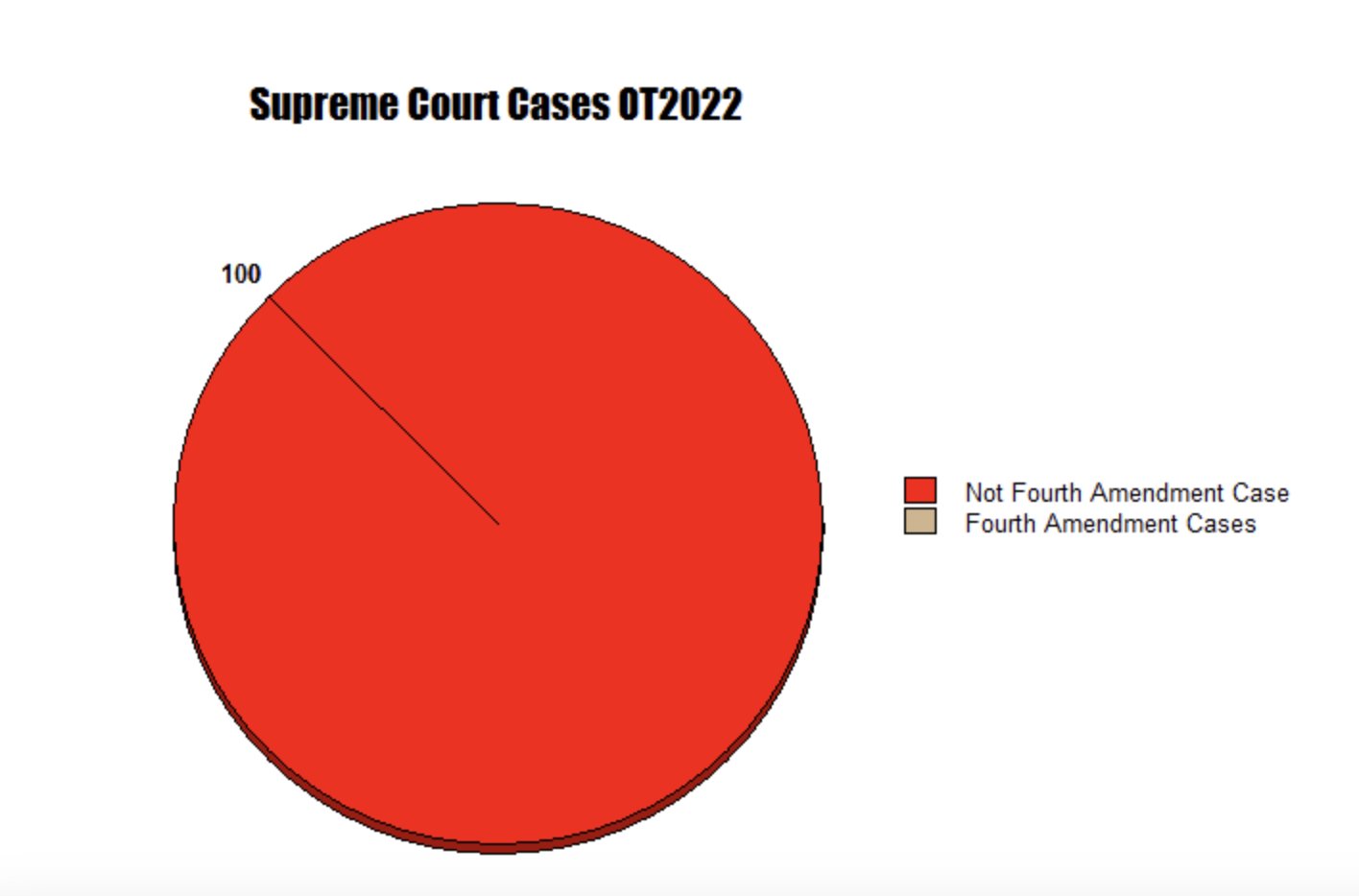 Court cases on the 4th amendment hotsell