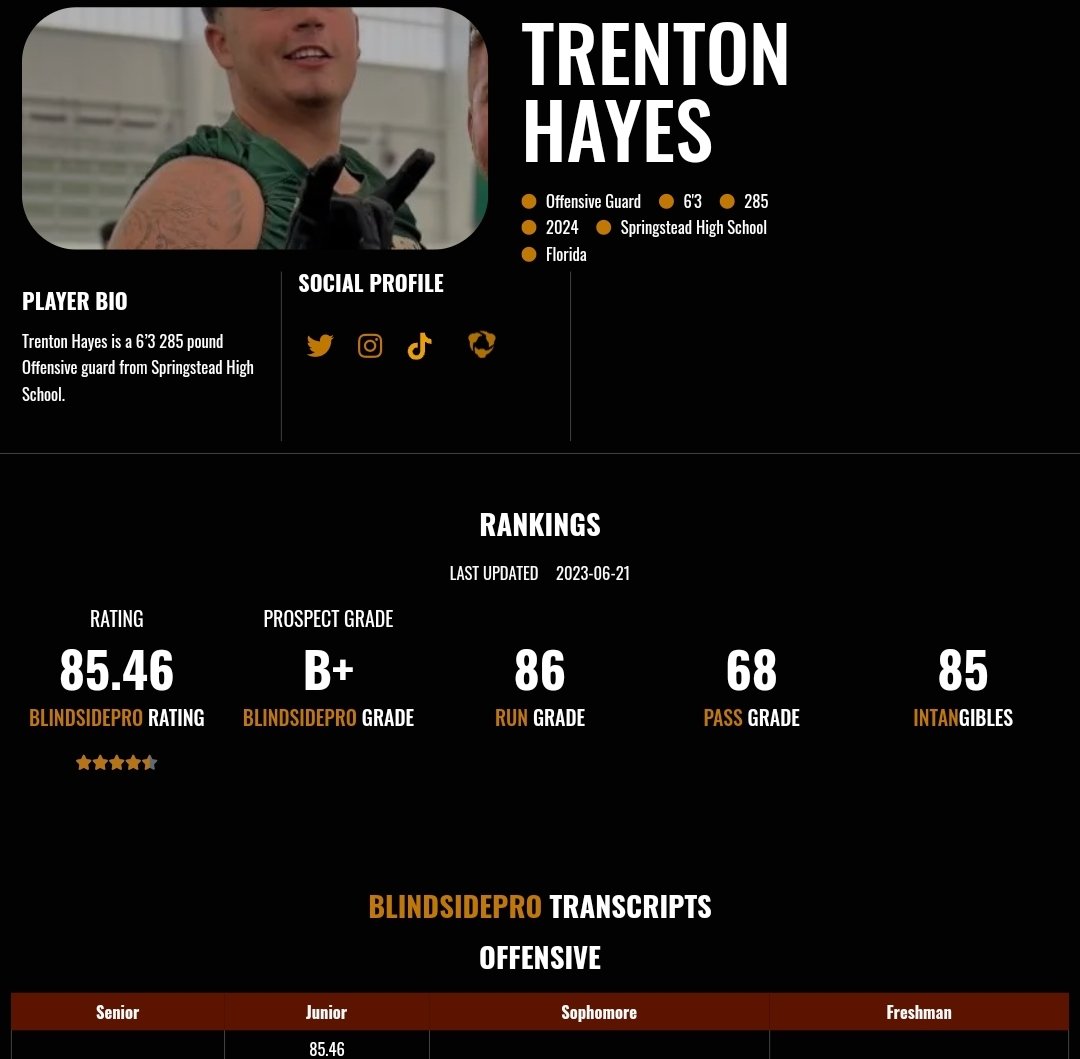 BrandonLeeFX's tweet photo. β»οΈβ»οΈβ»οΈ Retweet Season β»οΈβ»οΈβ»οΈ
Questions: What value can your bring to college program?
Answer the question and include the following:
- Height/weight
- Position
- State
- Hudl
- Gpa
- Team Record
Like, retweet, and reply!!!
#Whonext #FreeExposure #CampSeason #FollowMe #DropThatFilm #hudl #FreeRecruitingSupport