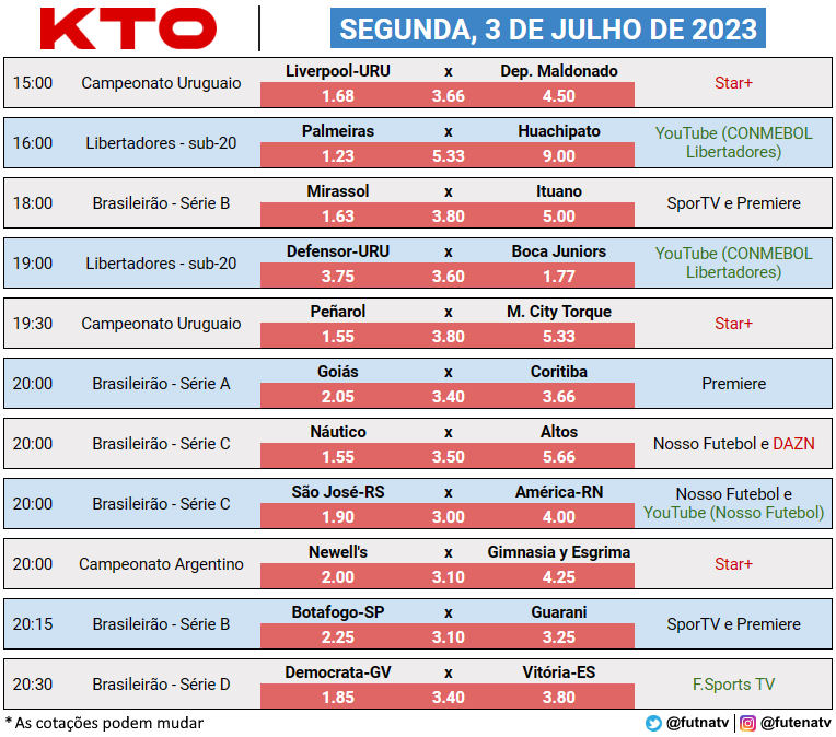 Calendário do Coritiba 2023 - ESPN (BR)