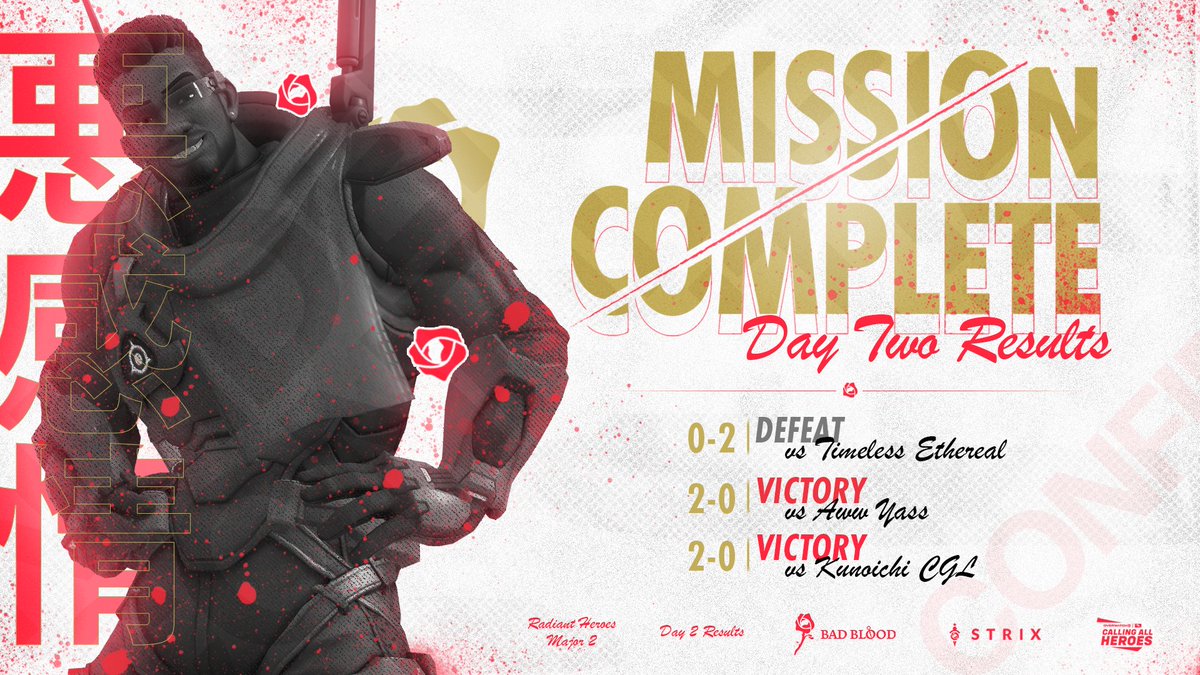 Slaying our way to victory. 💅

Securing 4th in the swiss stage for Calling All Heroes Major 2, we advance to playoffs next weekend! GGs <a href="/Timeless_OW/">Timeless</a> <a href="/AWWYEAHOW/">AWW YEAH</a> <a href="/KunoichiCGL/">Kunoichi</a>