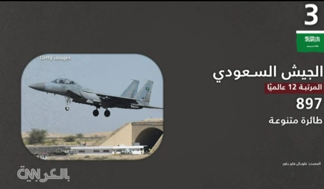 #السعودية العظمى
المرتبة 12 عالميا في القوة الجوية
اللهم احفظ بلدي الغالية وزده قوة ونصر وتمكين، وانصرها على كل أعدائها