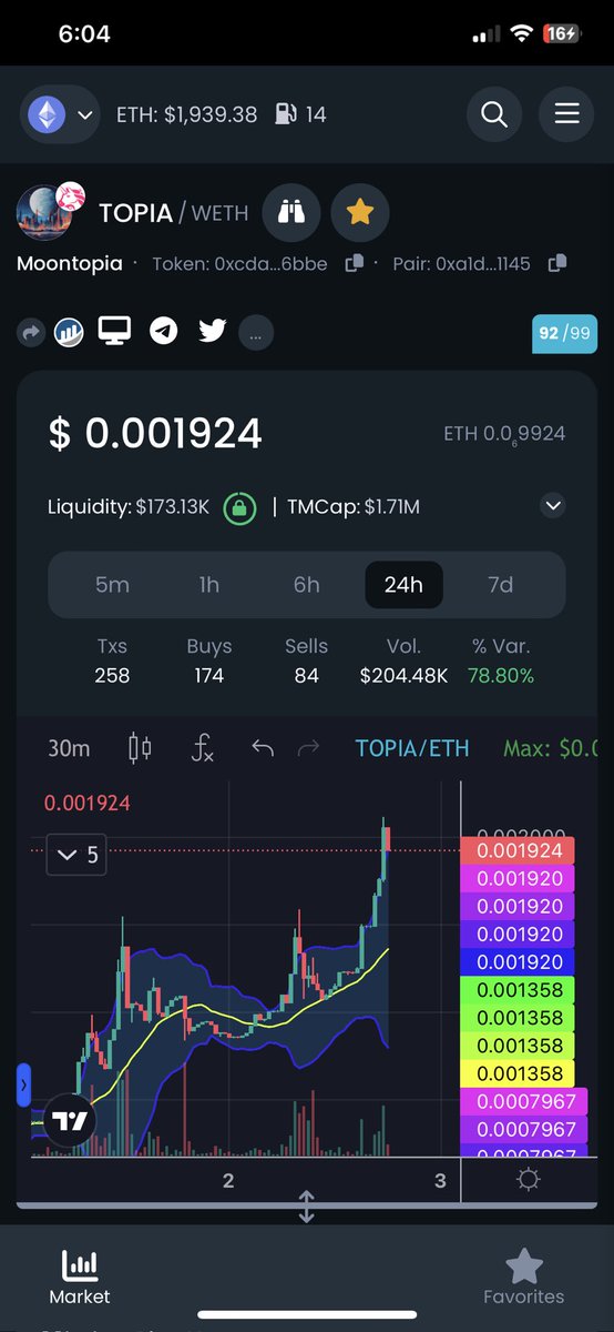 Chakramn1's tweet photo. Iβve never reflected so hard in my whole life.
Seriously impressed with @MoontopiaCoin one of a kind tokenomics
I collected of 1400 tokens last night on a modest 1ETH mid level investment (so far #Nodips)
The burn thatβs happening is hard ti comprehend bc itβs so abundant.
Compare to a project like @EverMoonERC for instance. It has been around for over a month and is approaching 15% burned. Which, make no mistake, is impressive
But look at $TOPIA #MOONTOPIA, which is 5 days old and has burned 10% of the supply. Thatβs 2% a day, with no manual burns, which is a staple of the former.
Avg that on a monthly basis and itβs 60% gone bye-bye.. wtf!β¦.
This is on top of the anti-jeet system (more on this later)
Coming for the crown of the retro-burn mechanics meta β¦very quickly!
+ STILL UNDER 500 holders
+ still under 2M market cap
#SENDOOOR