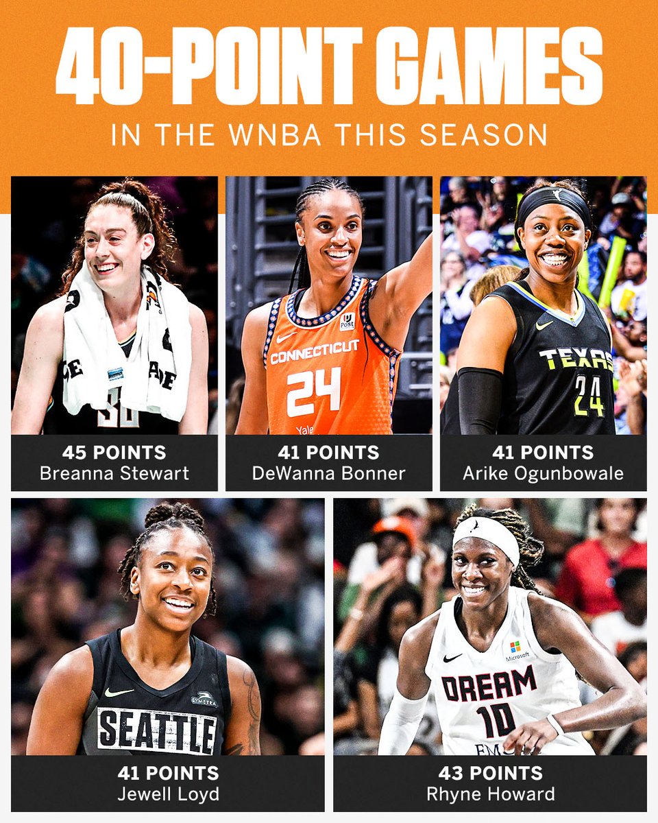 espn's tweet image. Buckets all across the @WNBA this season 🔥

#ThatsaW | @espnW