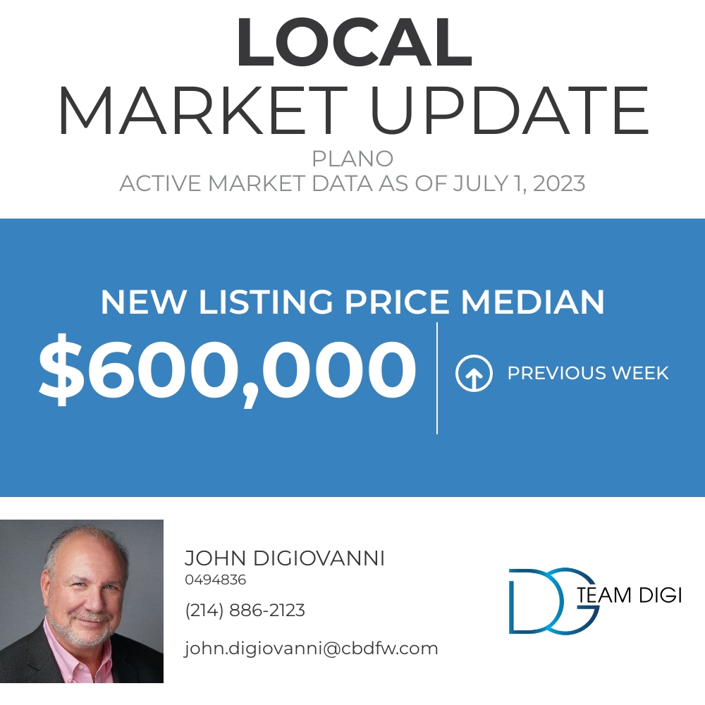 JohnWDiGi's tweet photo. Today, we're looking at the Median New Listing Price for Plano. What do you think this number will be in a year from now?

John DiGiovanni, Realtor
214.886.2123 John.Digiovanni@cbdfw.com https://t.co/4myyaCERVV https://t.co/nnnivFrRUy