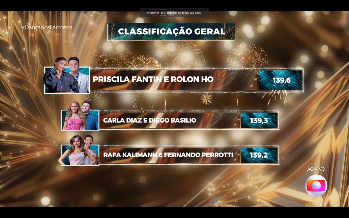 ZAMENZA's tweet photo. PRISCILA FANTIN É A CAMPEÃ DA #DANÇADOSFAMOSOS!!!!!!!!!!!!!!!!! DUAS VEZES NA REPESCAGEM E AGORA A NÚMERO UM!!!! https://t.co/h3x5L1wb45