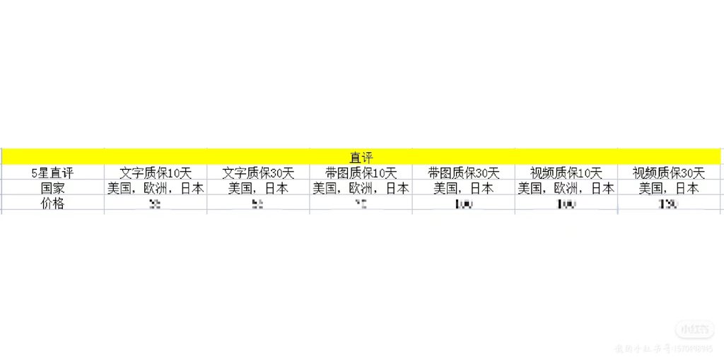 doudouya1030's tweet photo. 一手直评！
质保10天，30天，带图带视频质保30天！
有大货值，测评成本高的，还有真人测评放不出去的可以尝试一下，显示后收费！一手招代理！
V:doukeai1102 https://t.co/2pfULJLZZC