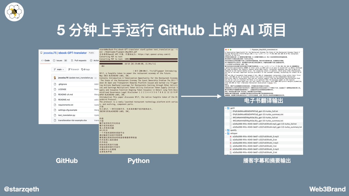 喂饭级教程：5分钟上手运行GitHub上的AI项目

每个最新的AI功能出现后，程序员们都会迅速实现并上传到GitHub, 但到普通人可以用的工具，需要3个月甚至更久

也就是说，如果你会运行GitHub项目，就可以至少提前3个月免费体验到最新功能，打开10倍甚至100倍的世界

分享个秘密：5分钟就可以上手👇

1/10