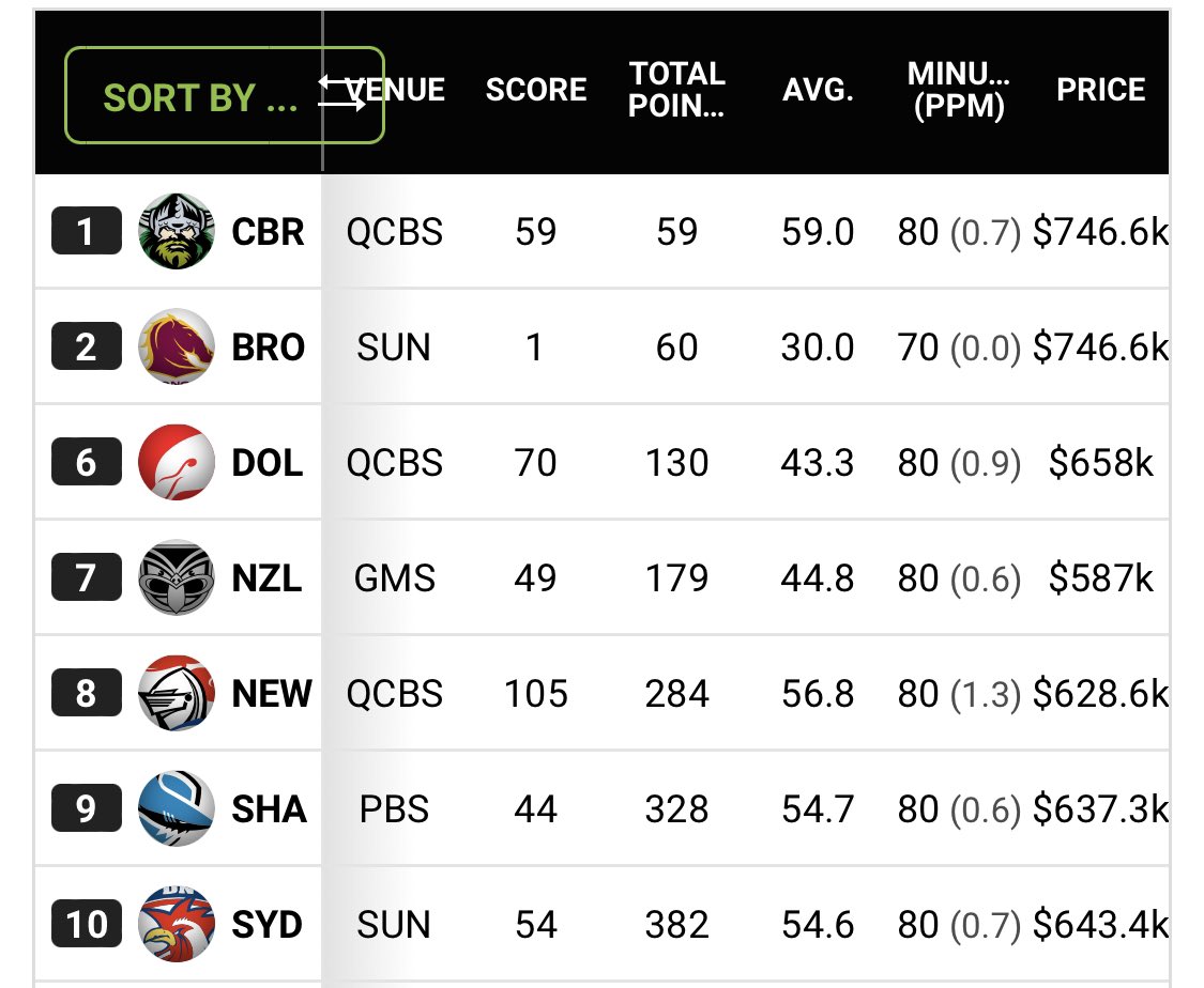 The SuperCoach Whisperer tweet media