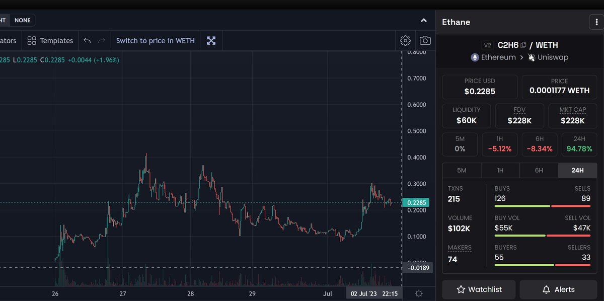 EthaneErc's tweet photo. @cryptoskullx I have been working hard consolidating down to true diamond hands! I'm here same deal i did with @joegrower420 I'll support the chart ser! https://t.co/v2MAF5eKWe