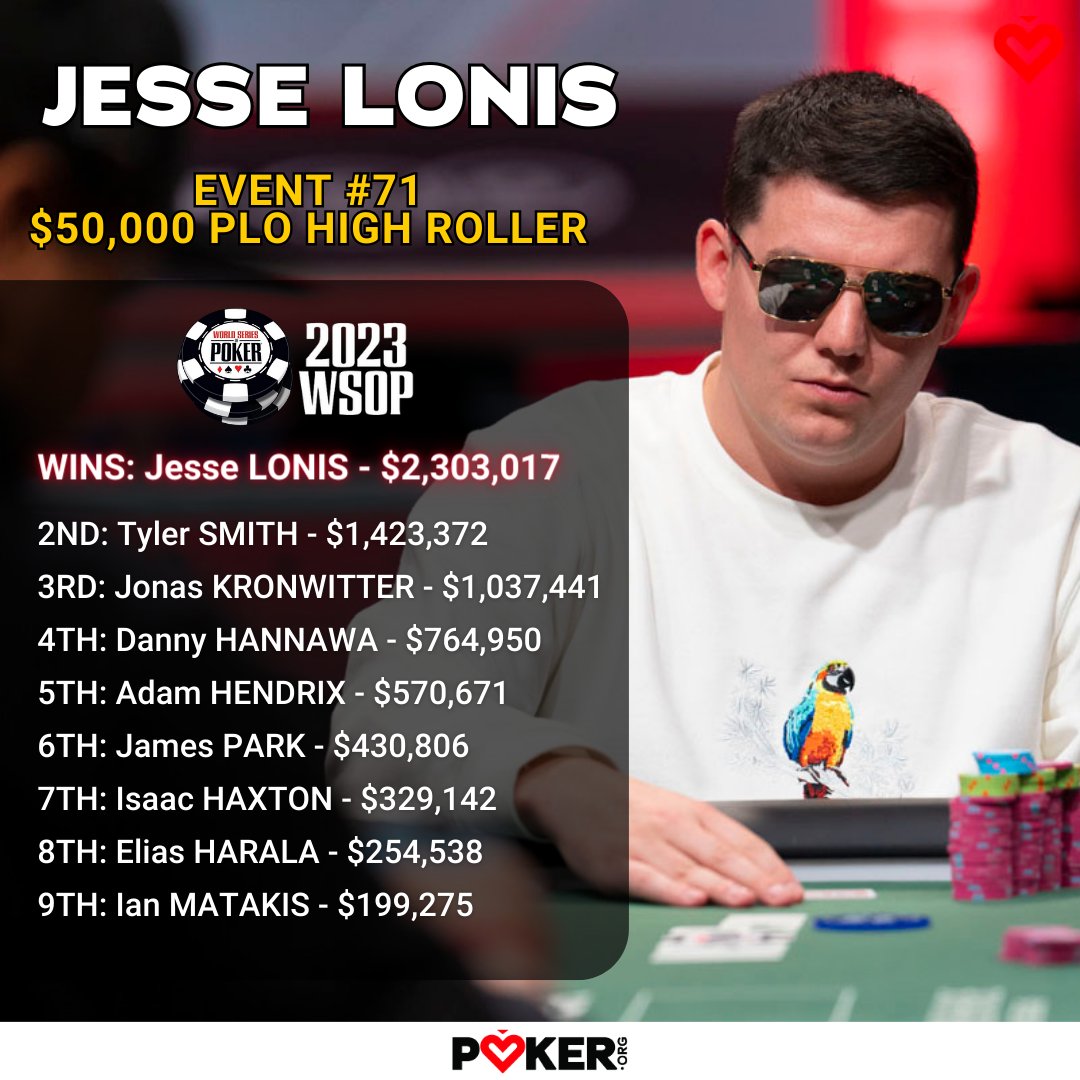 Poker Org on Twitter "🏆 Congratulations to JesseLonis, winner of the