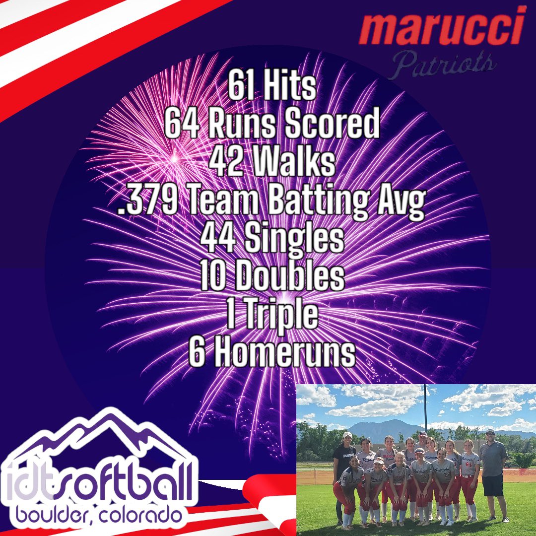 What a great week our girls had out <a href="/BoulderIDT/">Boulder IDT</a>! They went 4-4 on the week as a very young team in the 18u division playing against the top D1 recruits in the country. It was great to see them shine and grow through the challenges they faced each game!#maruccipatriots