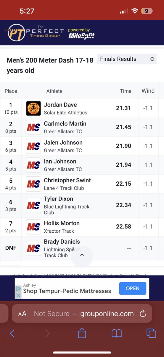 cswint2015's tweet image. Had a great meet at the AAU region 8 championship finishing 4th in the 400 and 5th in the 200 while also setting 2 new PR’s of 49.15 in the 400m and 21.98 in the 200m.
#trackandfield @milesplit @MilesplitGA @karlgoodman @GrahamNeff @tydariusfloyd @CoachCapeharTF