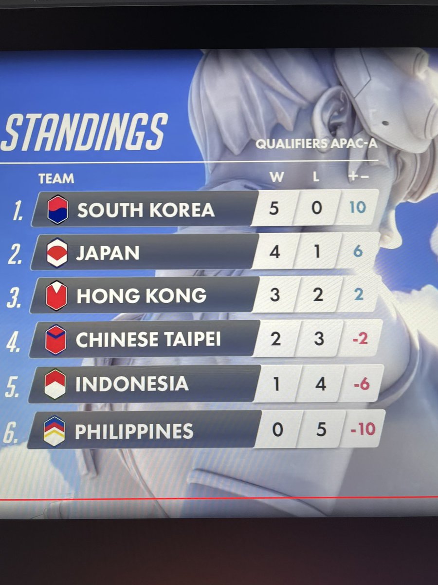 helloraiin's tweet image. SK is just unstoppable😭