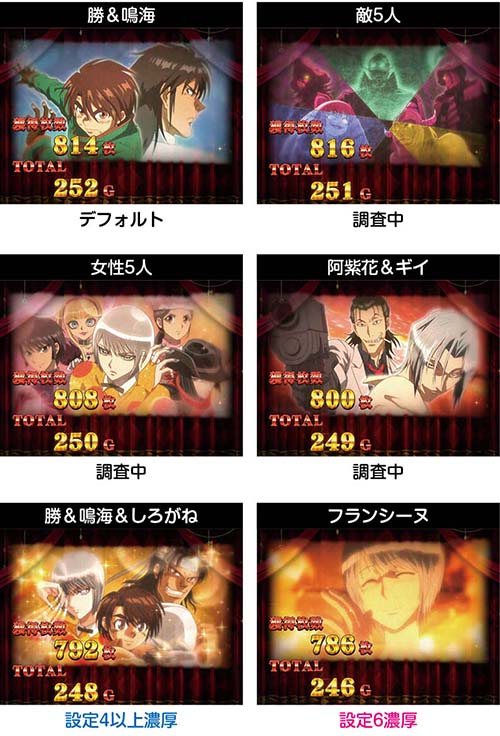 スマスロからくりサーカス】 導入スタート！ 設定判別やモードなど