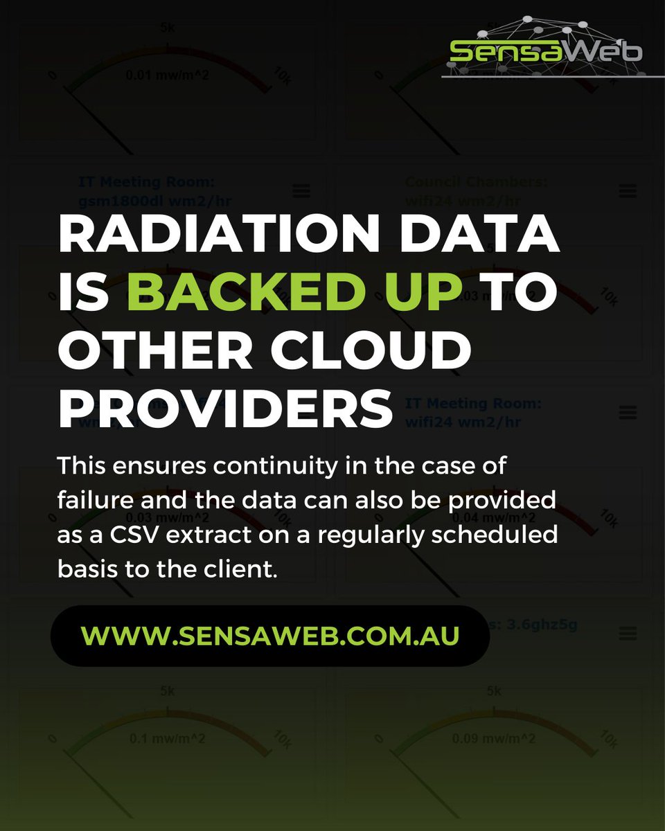 sensa_web's tweet image. SensaWeb provides global-first scalable network radiation monitoring devices that can operate on low power, long range wide area network. 

Connect with us for your radiation monitoring needs. 
📧 info@sensaweb.com.au
📱 +61 415 409 467

#SensaWeb #Radiation #RadiationSafety