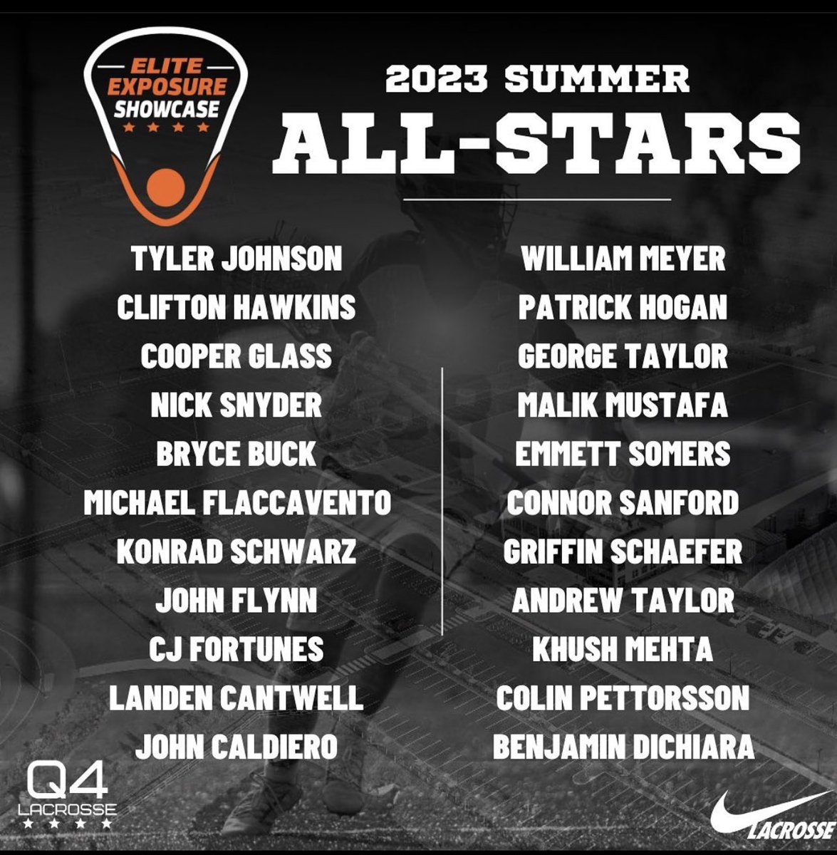 Michael Flaccavento (@mikeflaccavento) on Twitter photo Thank you, <a href="/Q4Lacrosse/">Q4 Lacrosse</a>, for naming me an all star at the Elite Exposure Showcase. I had a blast and learned a lot of great things from the coaches who attended. Thank you, <a href="/Q4Lacrosse/">Q4 Lacrosse</a>, for naming me an all star at the Elite Exposure Showcase. I had a blast and learned a lot of great things from the coaches who attended.