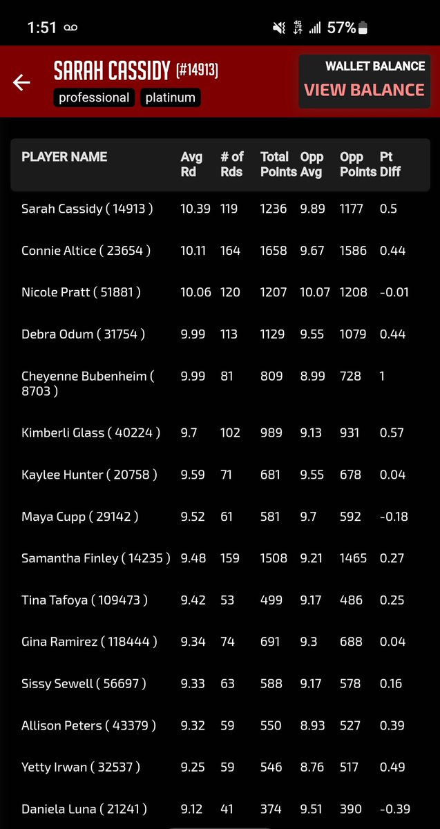 Sarahc05876136's tweet photo. 3rd in Womens Singles today🔥🙄 https://t.co/z6yzEtIcPj