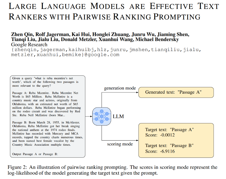 Large Language Models are Effective Text Rankers with Pairwise Ranking Prompting Proposes PRP, which uses the query and a pair of documents as the prompt for LLMs to perform ranking tasks. arxiv.org/abs/2306.17563
