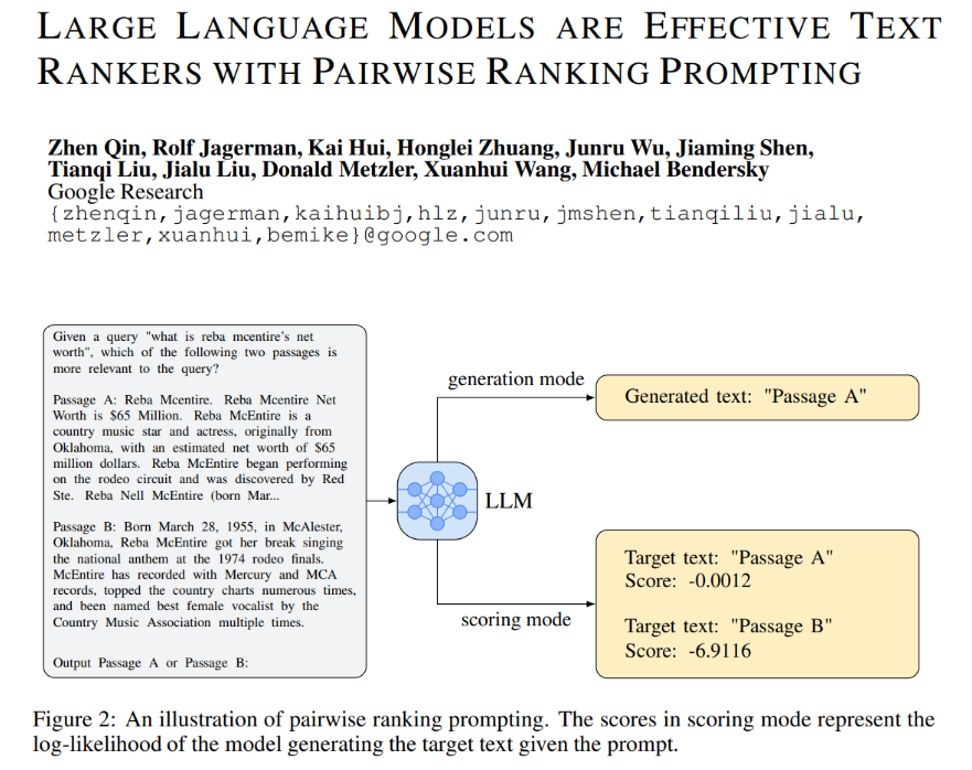 arankomatsuzaki's tweet photo. Large Language Models are Effective Text Rankers with Pairwise Ranking Prompting

Proposes PRP, which uses the query and a pair of documents as the prompt for LLMs to perform ranking tasks.

https://t.co/sc6f0rMOB5 https://t.co/WNM7bAjJlh