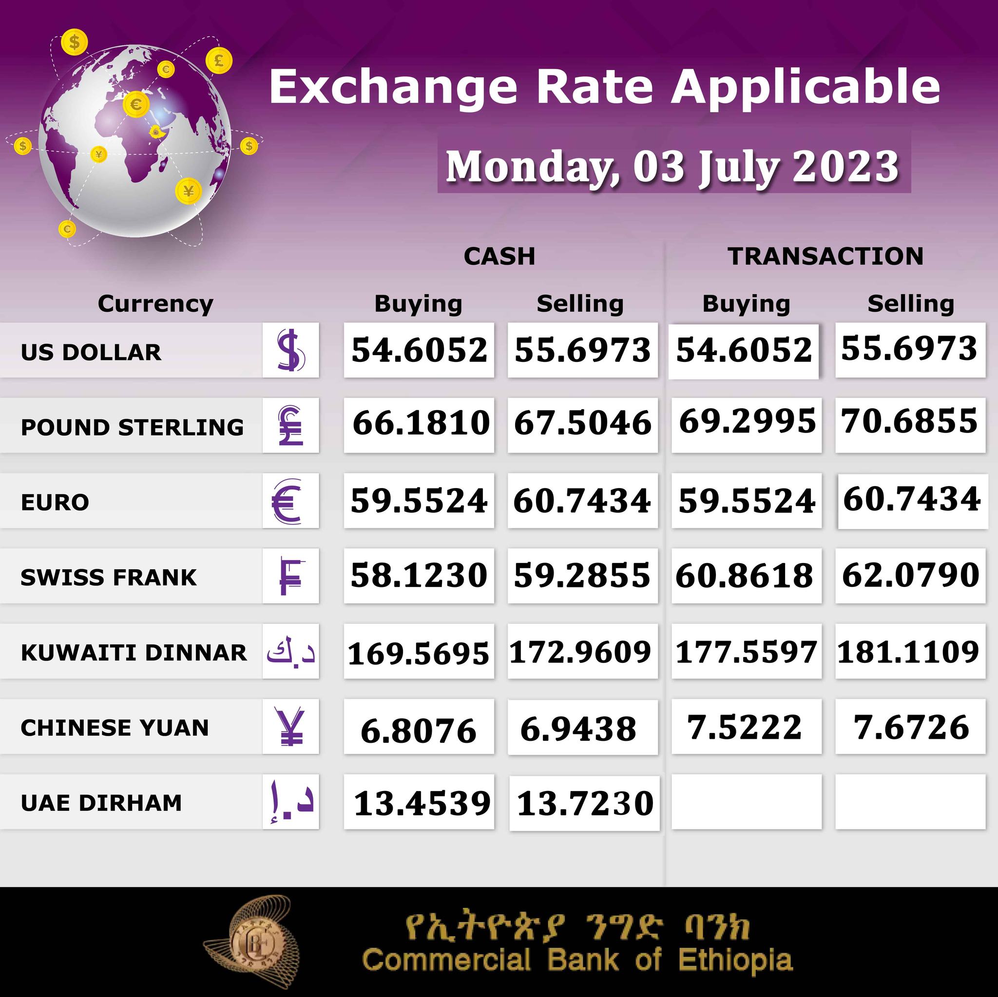 Commercial Bank Of Ethiopia On Twitter Exchange Rate Applicable For commercial-bank-of-ethiopia-on-twitter-exchange-rate-applicable-for