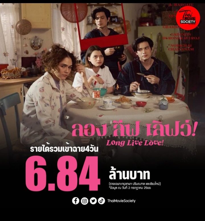 beccccckyyyy's tweet photo. The only thai movie among the foreign films. LLL garnered 6.84M baht sales (june 29-july 2) in 2 cities only. Bangkok and chiang mai cinemas. 🎉 Congrats LLL fam!
#beckysangels
#LongLiveLong https://t.co/GCu96RSW8w