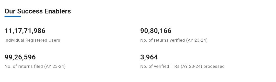 Anil03034839's tweet photo. @IncomeTaxIndia @PMOIndia @nsitharaman 

Is this your success?? Out of 90.8lakhs verified ITR only 3.9k processed🤔🤔 , Can you please explain when processing will start??? https://t.co/lIBE2atzHl