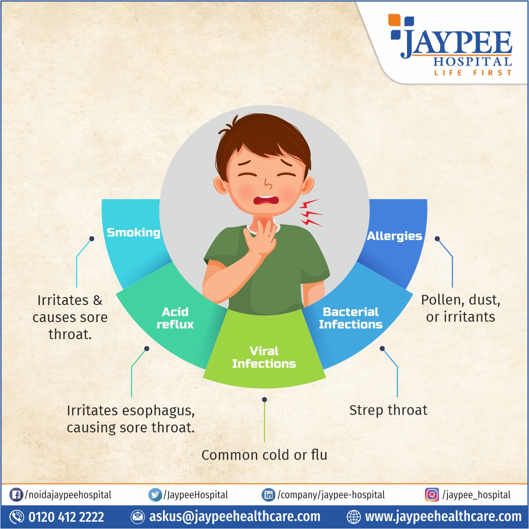 A sore throat is a common condition that can be caused by many factors, including infections, allergies, and environmental factors. #sorethroat #sorethroatrelief #sorethroatcauses #jaypeehospitalnoida