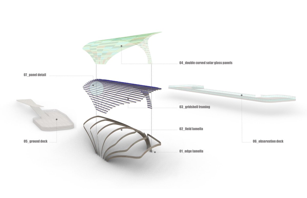 shaunt_ra's tweet photo. Looking for some guidance on fabrication for double curved wood or steel #construction.  Fabricator in or near South Dakota #USA would be perfect! #architecture #building https://t.co/QeVOgTwuyF