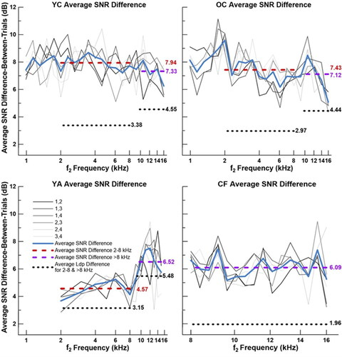 ijaonline's tweet photo. Rethinking the clinical utility of distortion-product otoacoustic emission (#DPOAE) signal-to-noise ratio
#NewArticle #IJA by Portugal, @PolingGayla & @DreisbachLaura
#AuDpeeps #Audiology
https://t.co/C9v0OyeARf https://t.co/AfR8pQwpjI