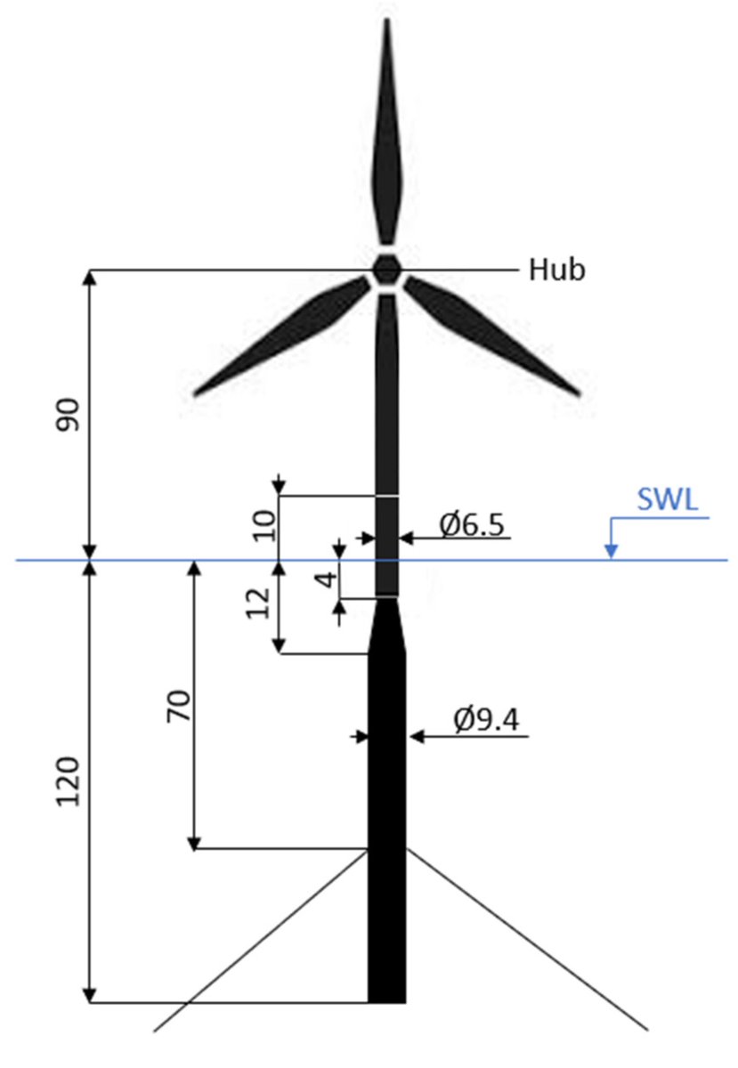 JMSE_MDPI's tweet photo. #NewArticle
#FatigueAnalysis of Inter-Array #PowerCables between Two #FloatingOffshoreWindTurbines Including a Simplified Method to Estimate Stress Factors https://t.co/Wmh1sVAmcP #mdpijmse via @JMSE_MDPI
@MDPIBiologySubj @MDPIEngineering
#powerumbilical https://t.co/YPMH9l2TuL