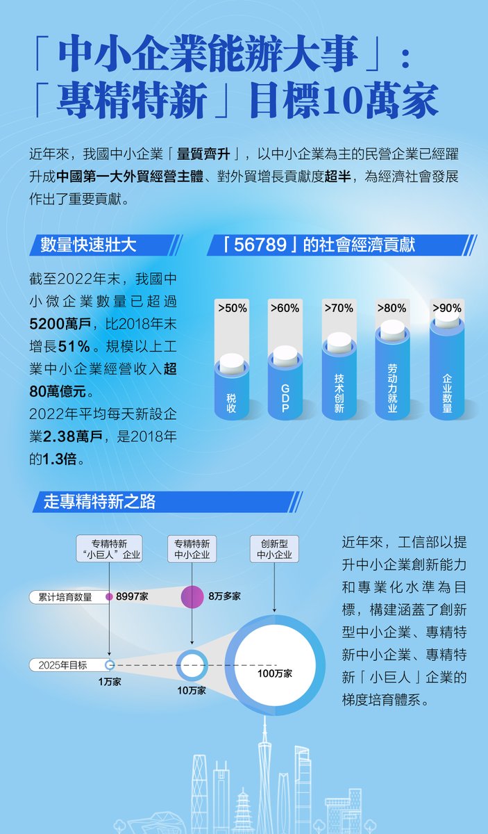 WonderfulHK's tweet photo. 中博會圓滿收官!睇中小企業如何閃耀大舞台
#CISMEF #business #China https://t.co/2om4vwOhLf