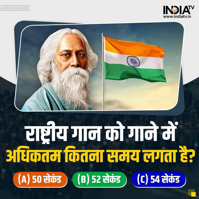 indiatvnews's tweet photo. राष्ट्रीय गान को गाने में अधिकतम कितना समय लगता है?

(A) 50 सेकंड
(B) 52 सेकंड
(C) 54 सेकंड

सही जवाब कमेंट करें https://t.co/vpCkBph4VB