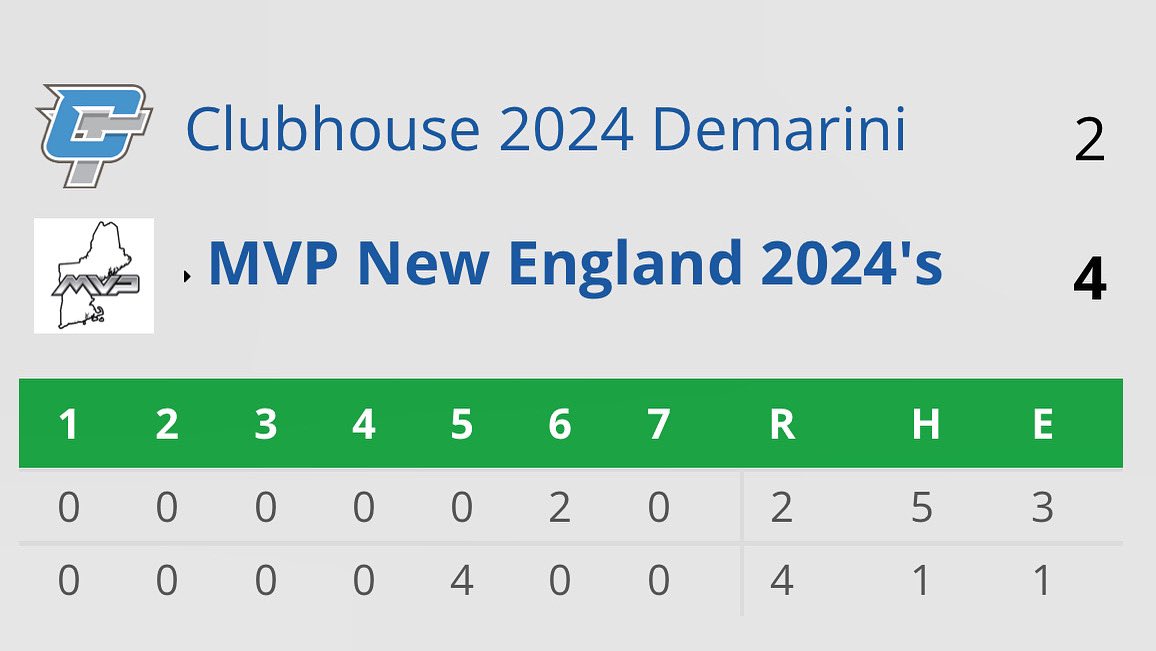 MVP New England tweet media