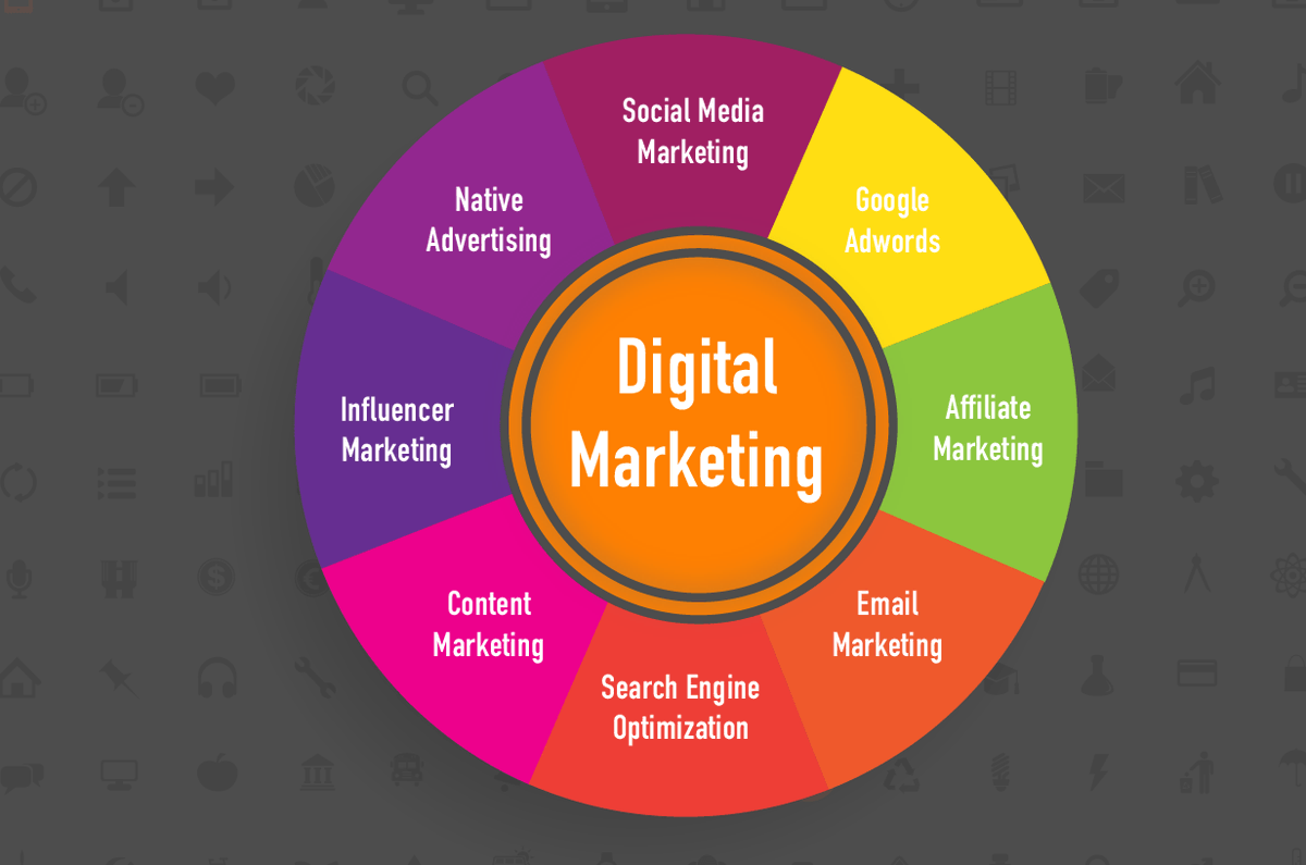 txtdrdigital's tweet photo. Ketika lo memilih channel digital marketing

Hal yang pertama lo pikirin harusnya bukan "enaknya di mana ya?"

Tapi "Calon user gw ini pada di mana ya?"

A thread 

🧵 https://t.co/AeNfG24S0w
