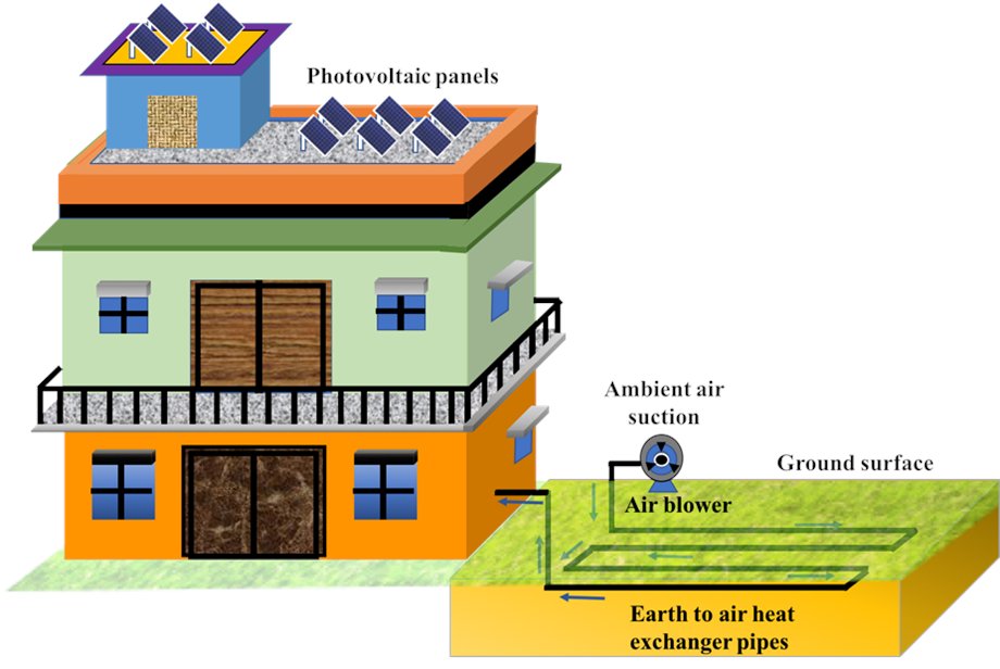 EscoEngg's tweet photo. Researchers at the Central University of Jharkhand in #India have developed a #thermalenergy system for buildings that uses an earth-to-air #heatexchanger (EAHE) system powered by a standalone PV system. | @pvmagazine https://t.co/gK2XCFauff https://t.co/vlpzqySyUX