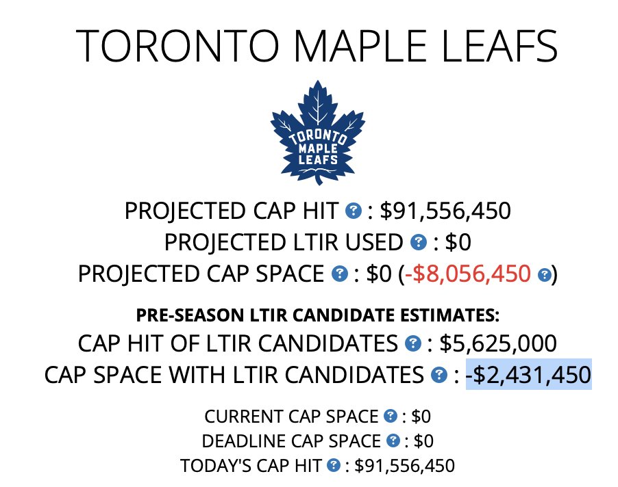 CapFriendly on Twitter: &ldquo;We decided to go ahead and make that change