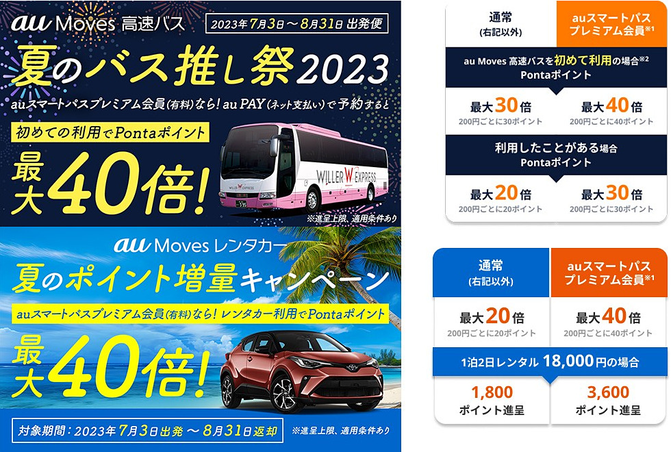 ktai_watch's tweet photo. au Movesの高速バスとレンタカー利用で最大40倍の還元 https://t.co/DZwNaAm8I8 #auMoves #還元 #aus https://t.co/07hE5TEqpl