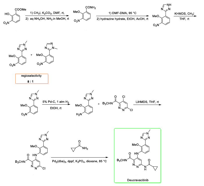 Deuterated 'Deucravacitinib', selective TYK2 inhibitor for Plaque psoriasis.
#MedChem #customsynthesis #synthesisofsmallmolecules #drugdiscovery #processdevelopment #FTE #chemistryservices #CDMO #API #Pharma #ADC #PROTACs
@drughuntersite @orgsynth @molecules_MDPI @HartungIngo