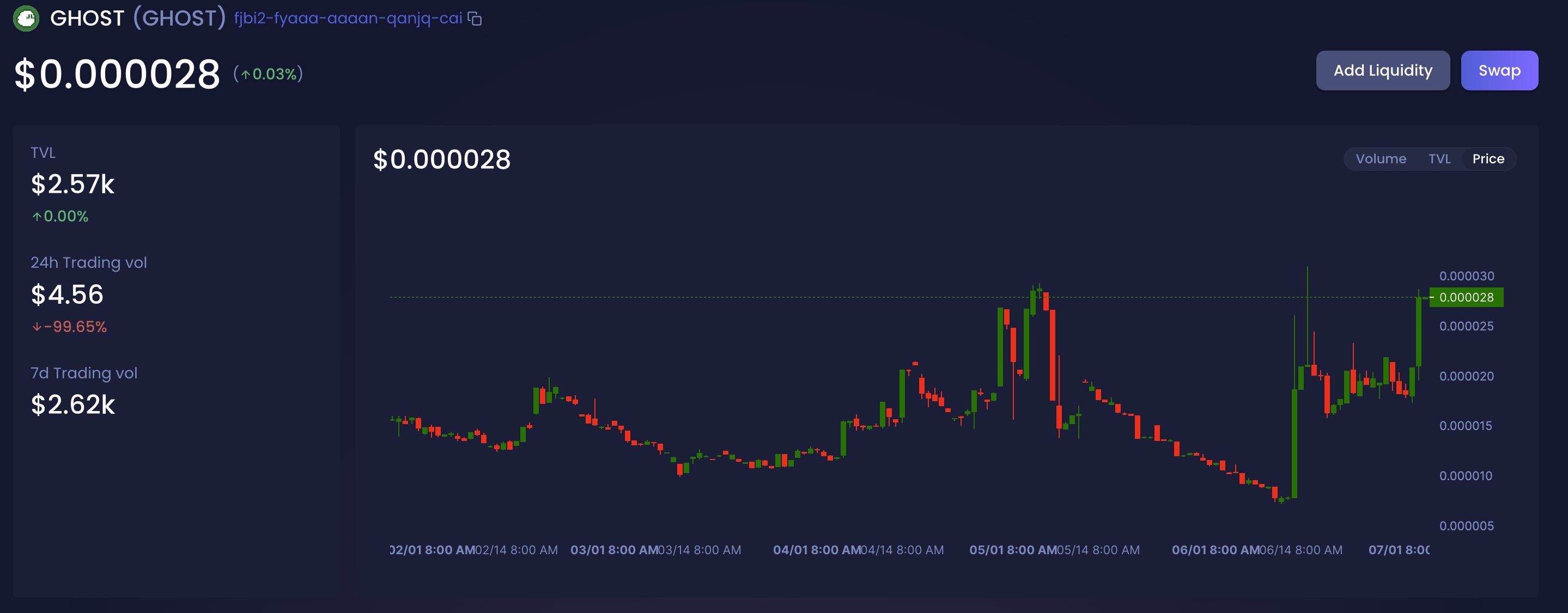 IC Ghost ghost.icp∞ on Twitter "Our recent halfyear high is a