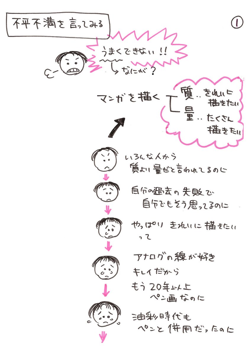 デジタルはスピードアップで整ってるけど、今んとこ手描きが好き。好きなら迷わなければいいのに、いまだ葛藤中。

#デジタル #アナログ https://t.co/aO3lcjwFHN