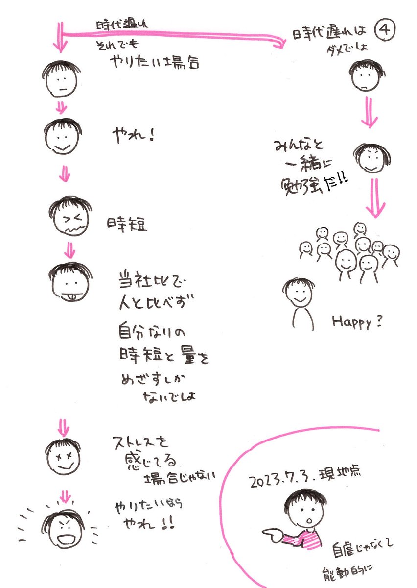 デジタルはスピードアップで整ってるけど、今んとこ手描きが好き。好きなら迷わなければいいのに、いまだ葛藤中。

#デジタル #アナログ https://t.co/aO3lcjwFHN