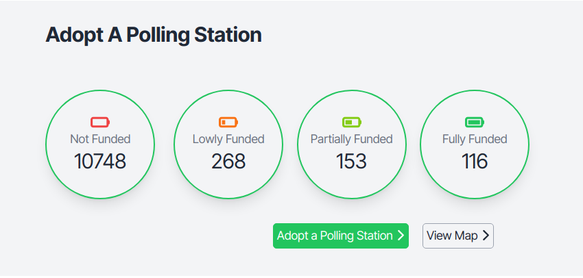The goal for this week is to go below 10 000. Today was another good day, 50 pple contributed. Don't ignore, share. tell a friend. Even pa prayer, find ways to add "adopt a polling station"  . Chinogwinika!  citizenagents.org