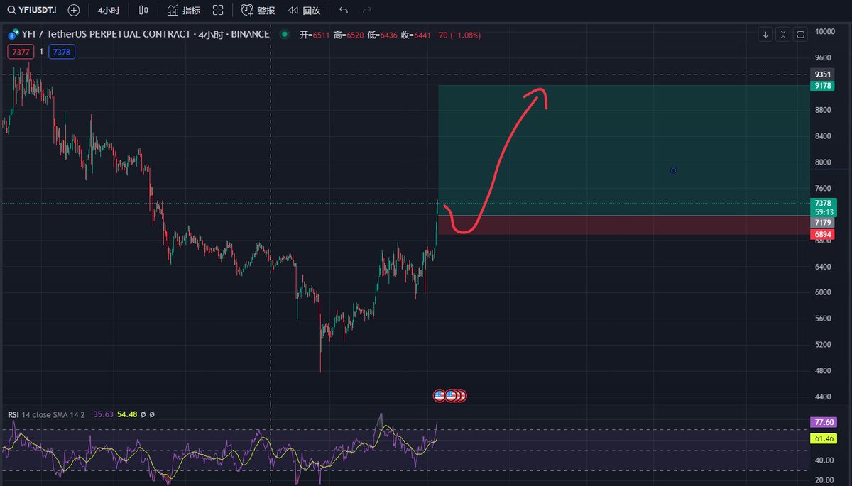 give_pool's tweet photo. $yfi 最老的meme.   defi鼻祖，希望币圈的old money能让它重新发光☝️☝️☝️ https://t.co/pjuHzf1tvl