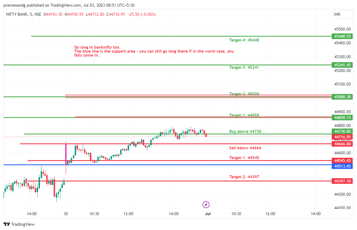 #banknifty #BANKNIFTYFUTURE #bankniftyoptions #OptionsTrading #optionbuying #Optionselling  
 Banknifty levels for today 03 July 2023